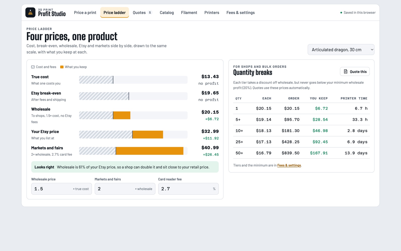 The price ladder: true cost, break-even, wholesale, Etsy and market prices with quantity breaks